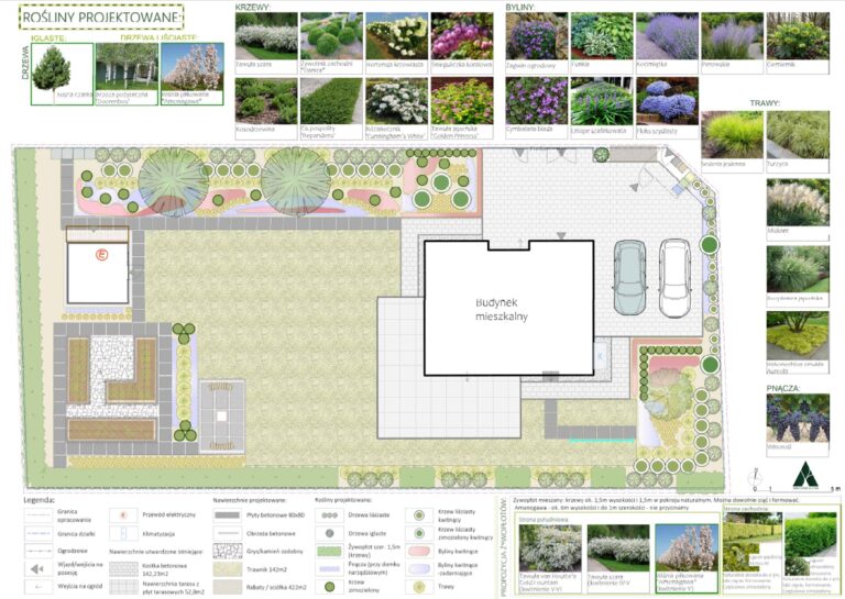 Zagospodarowanie terenu dom jednorodzinny